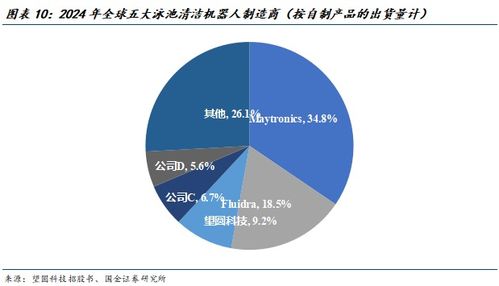掘金歐美庭院經(jīng)濟(jì) 中國泳池機(jī)器人品牌加速出海與軟件開發(fā)賦能